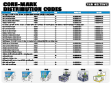 Core-Mark Distribution Codes