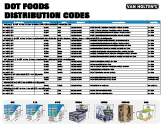 DOT Foods Distribution Codes