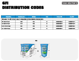 GFI Distribution Codes