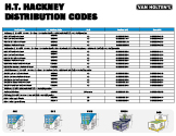 HT Hackney Distribution Codes