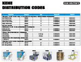 KeHE Distribution Codes