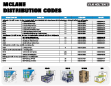 McLane Distribution Codes