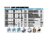 UNFI Distribution Codes