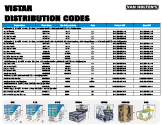 Vistar Distribution Codes